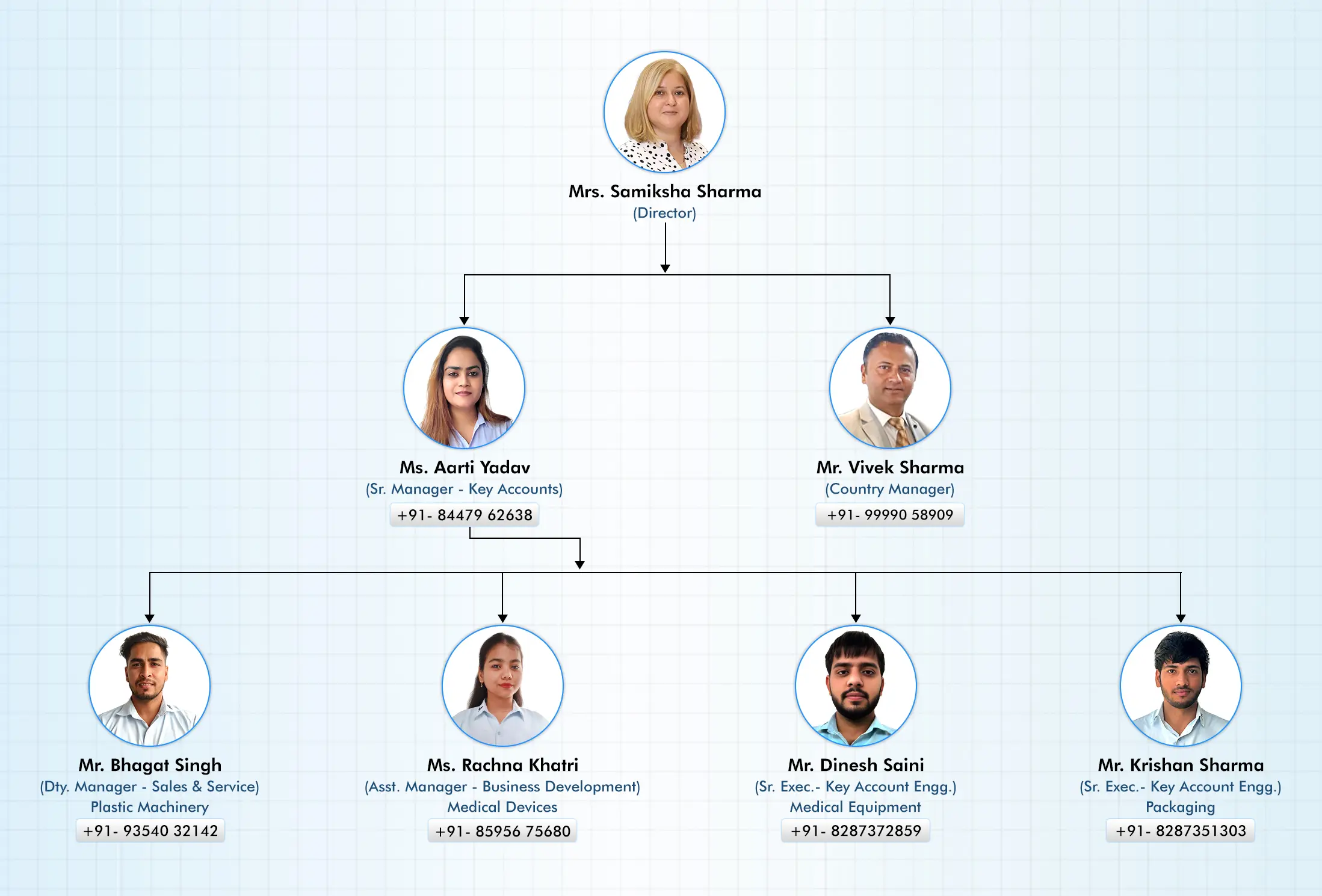 Our Diligent Team, Alliedway India