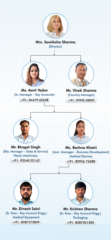 Our Diligent Team, Alliedway India